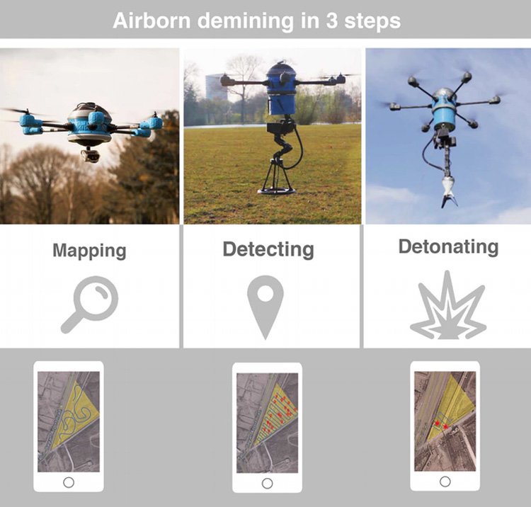 Mine Kafon drone ruimt alle mijnen wereldwijd binnen 10 jaar op