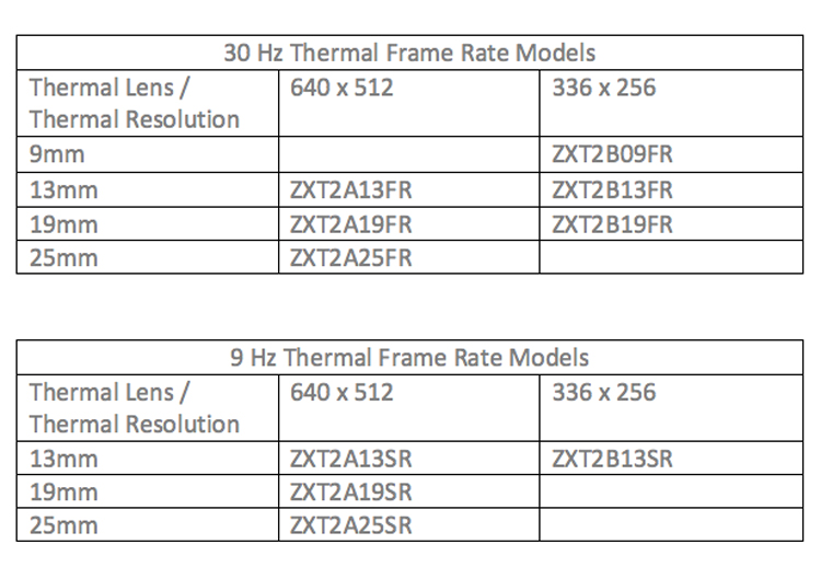 DJI en FLIR introduceren Zenmuse XT2 camera