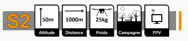 scenario_2_drones_frankrijk_regelgeving