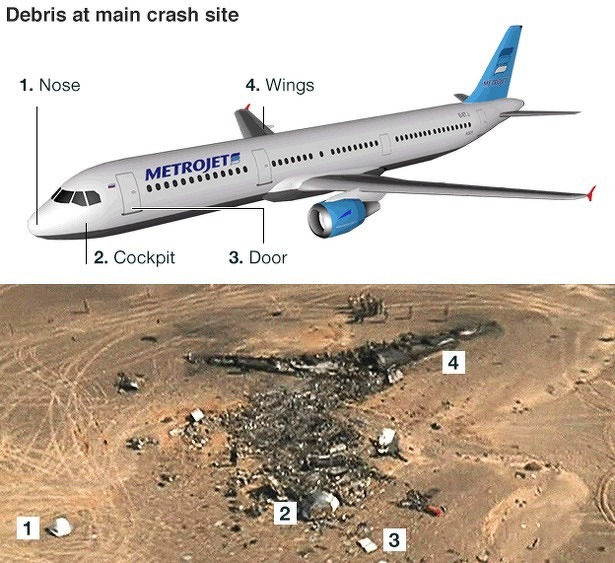 vliegtuig-metrojet-rusland-wrakstukken-vleugels-cockpit-deur-is-terreurorganisatie-2015